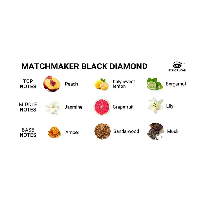Eye of Love Matchmaker Black Diamond Pheromone Massage Candle Eye of Love Anal